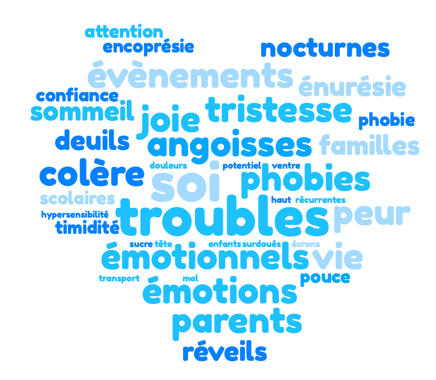 Nuage de mots des motifs de consultation en hypnose thérapeutique pour les enfants à partir de 4 ans