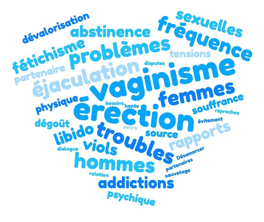 Nuage de mots des motifs de consultation en sexologie par hypnose